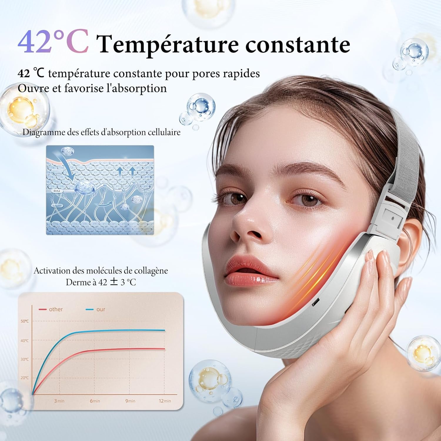 Wonder Forge Appareil de Levage Visage – Massage EMS 6 Modes avec Lumière Rouge et Bleue + Télécommande