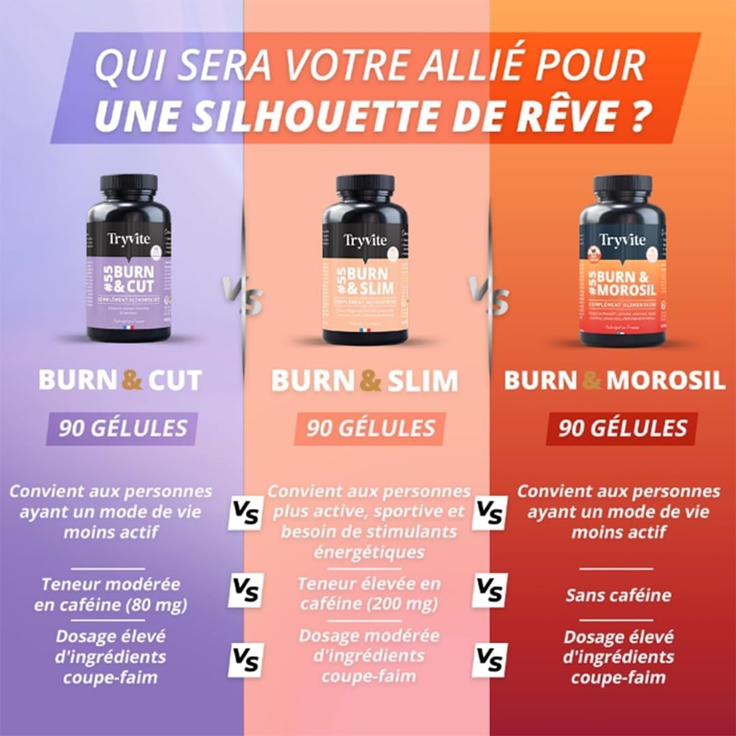 TRYVITE BURN&SLIM - Brûleur de Graisse et Coupe-Faim Naturel | 90 Gélules pour un Métabolisme Optimisé